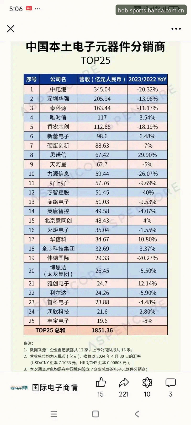 bob体育平台登录入口选择指南：如何找到最适合你的入口