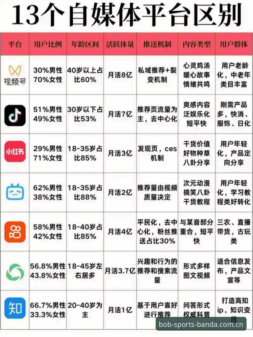 bob体育平台新旧资源对比：bob半岛最新资源如何提升用户体验与行业标准？